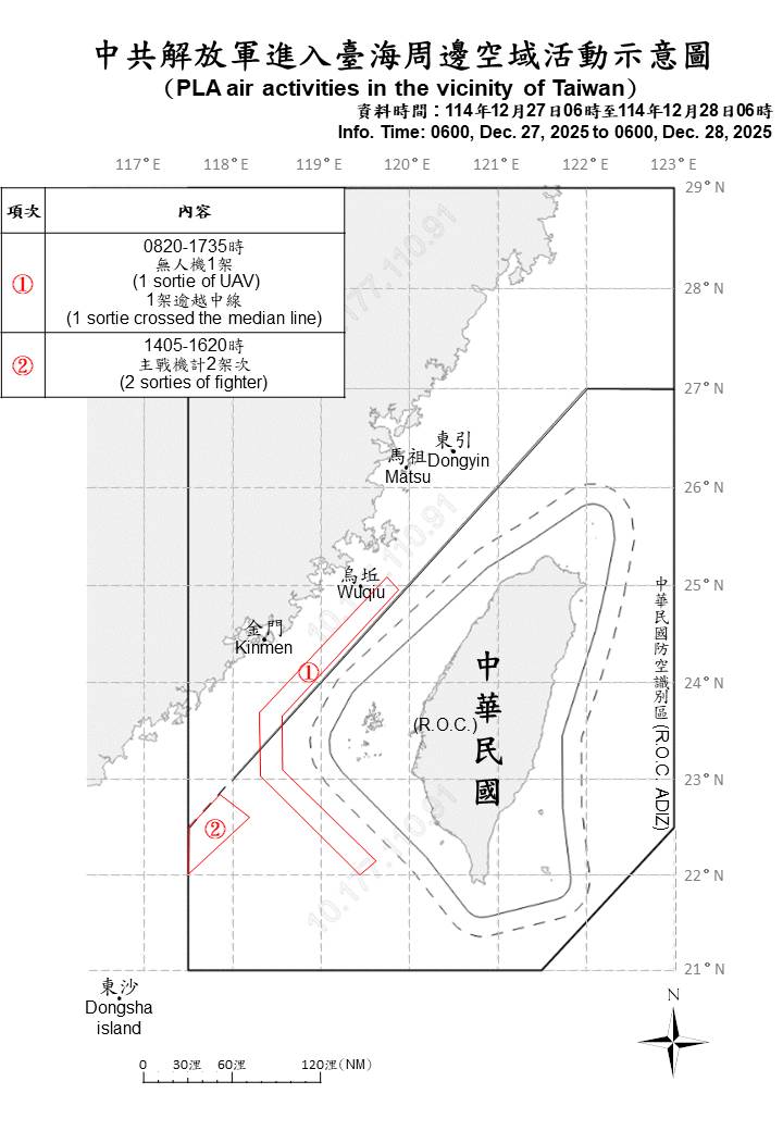 週末24小時偵獲共機3架次、共艦7艘 國軍嚴密應處