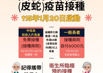 彰化長者福音！1萬人2萬劑帶狀疱疹疫苗　1/20開打