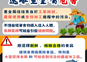 南投縣衛生局持續把關食品安全　定期監測重金屬風險