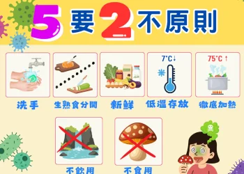 南投春節食品稽查結果出爐　動物用藥、防腐劑均合格