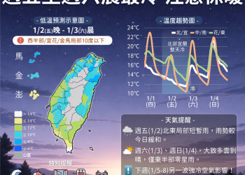 強烈大陸冷氣團殺到　籲請農友做好嚴防寒害準備