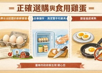 台中禽流感養雞場所生產雞蛋 並未流入南市,請民眾正確選購與食用雞蛋