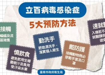 孟加拉、印度立百病毒流行　台南加強通報與感染管制