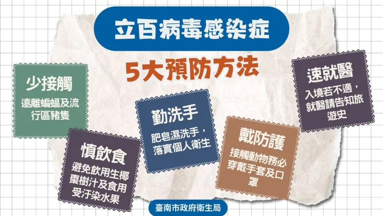 孟加拉、印度立百病毒流行　台南加強通報與感染管制