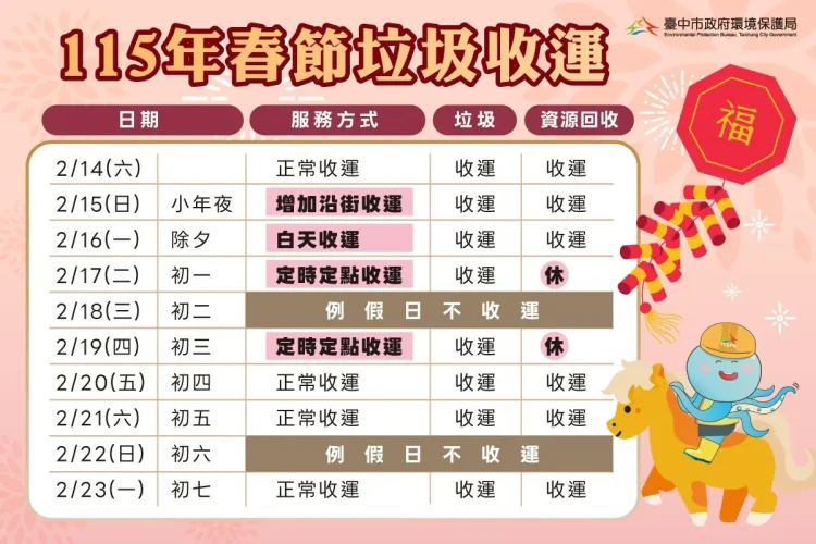 115年春節垃圾收運安排出爐 初一、初三採定時定點 初四恢復正常清運