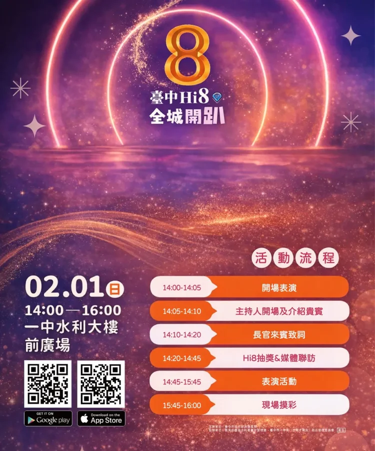 節慶經濟發威 「台中Hi8 全城開趴」上線30天帶動消費逾90億元