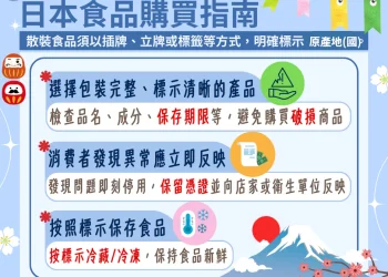 南投衛生局持續強化進口食品查驗　確保食品消費安全