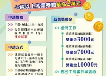 台中加碼中高齡就業獎勵　鼓勵45歲以上重返職場