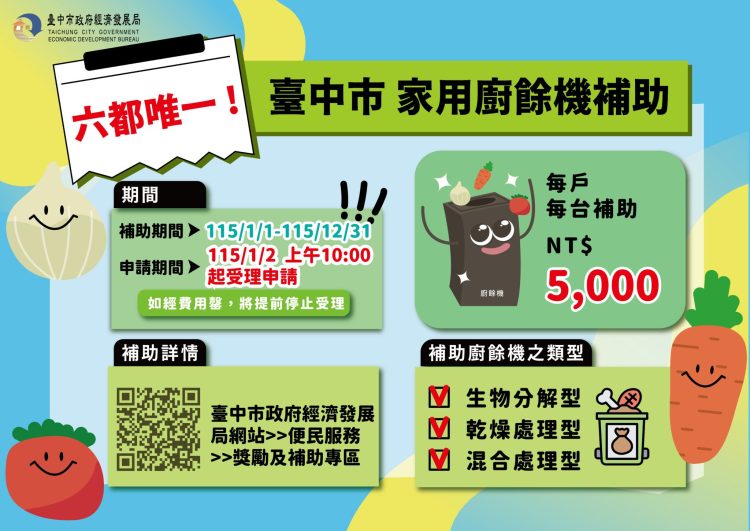 台中家用廚餘機補助首日開跑2小時即破千件　市府即時啟動分流機制因應