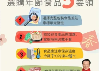 嘉義縣衛生局抽驗春節應景食品　全數合格
