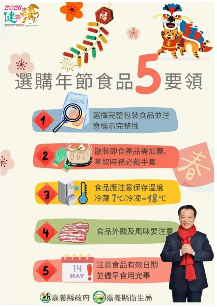 嘉義縣衛生局抽驗春節應景食品 全數合格