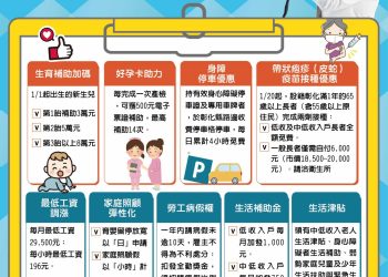 彰化縣115年多項新制報乎你知　生育、健康、友善停車全面到位