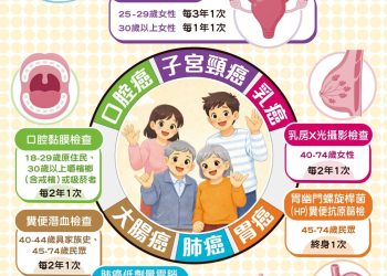 嘉義縣行動醫療進村里　年服務近200場、1.5萬人受惠