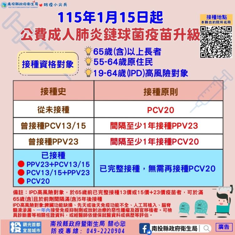 公費成人肺炎鏈球菌再升級 一劑接種完成保護