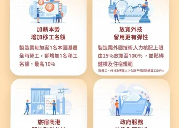 跨國勞動力新制上路　重點一次看