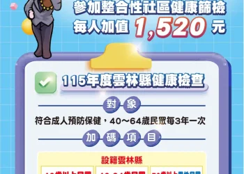 張麗善宣布健檢加碼GO　提升篩檢量能守護雲林縣民健康