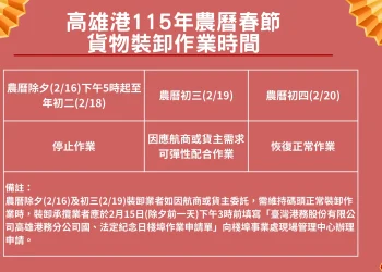 高雄港春節裝卸作業調整　勞工與業者安心過年