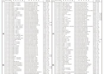 嘉義市消費金週末開領　市府籲按通知單時間地點分流領取