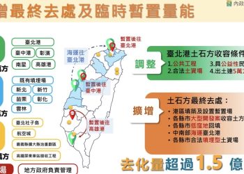 全國土方清運面臨迫切壓力 鄭照新出席院會籲中央加速最終去化規劃