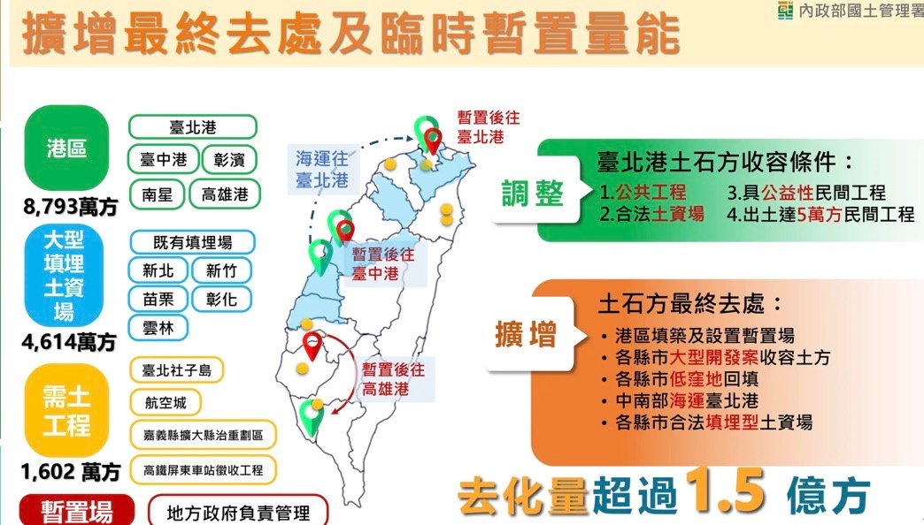 全國土方清運面臨迫切壓力　鄭照新出席院會籲中央加速最終去化規劃