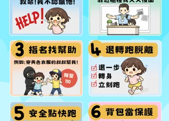 寒冬送暖不只送禮　北市警用親子互動教孩子外出自保