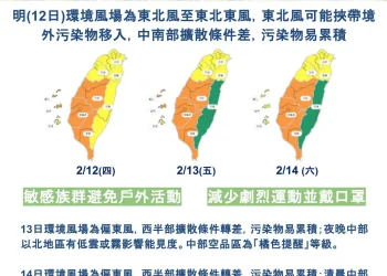 明起三日中南部空品有轉差疑慮　中市府啟動應變措施　提醒市民防護