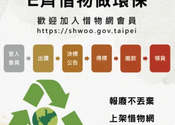 7年成交逾5.3萬件、回收1.8億元 中市推「惜物網」讓報廢品變資產