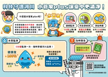 智慧科技守護水環境　中市推動水管家plus建構河川即時監測防線