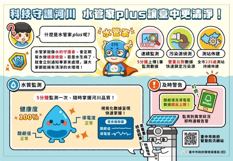 智慧科技守護水環境　中市推動水管家plus建構河川即時監測防線