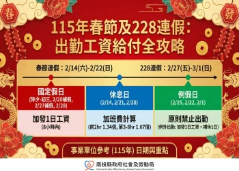 115年春節及228連假 出勤工資給付一次看