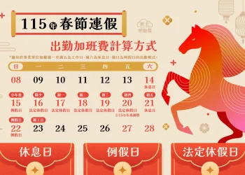 春節9日連假工資霧煞煞　勞工局揭密加班費算法