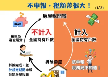 投縣府籲房屋拆除須申報註銷房屋稅籍　才能正式停止課稅