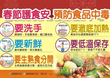 2026台灣燈會在嘉義　嘉縣超前佈署啟動食安把關