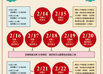 春節假期小年夜至初三共5日　出勤須依法加倍給薪