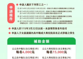 「失業勞工子女就學補助」最高每人31,200元3月22日截止申請