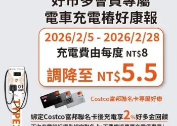 好市多年貨採買驚喜！充電樁費率調降　車主大讚：又一新春紅包
