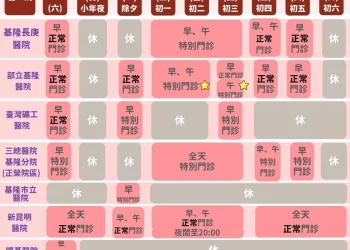 基隆春節醫療服務上線　籲輕症看門診、急診留重症