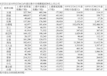 外資上週大賣台股千億　凱基金、中鋼獲青睞、面板股成提款機