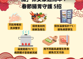 「腸」保安康過馬年：春節聚餐守護腸胃健康