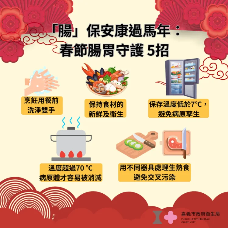 「腸」保安康過馬年：春節聚餐守護腸胃健康