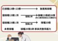 黃偉哲市長貼心提醒符合肺炎鏈球菌疫苗資格的長輩請盡速接種，防護加一健康up！