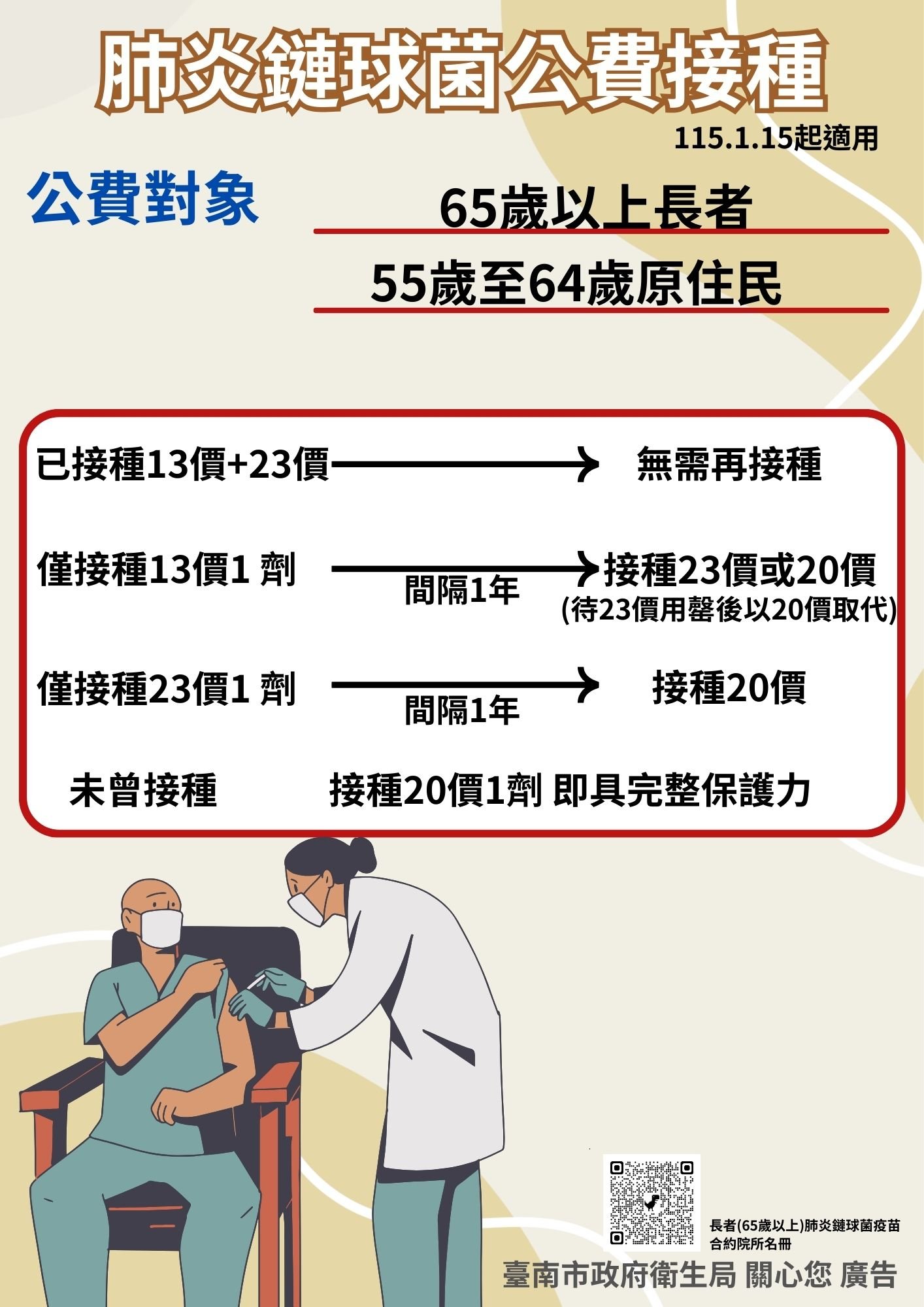 黃偉哲市長貼心提醒符合肺炎鏈球菌疫苗資格的長輩請盡速接種，防護加一健康up！
