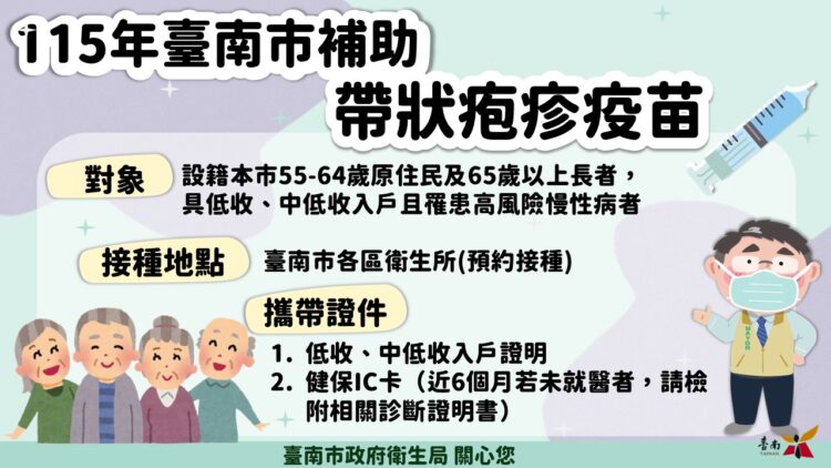 守護弱勢更給力！南市公費帶狀疱疹疫苗3/31開放預約接種