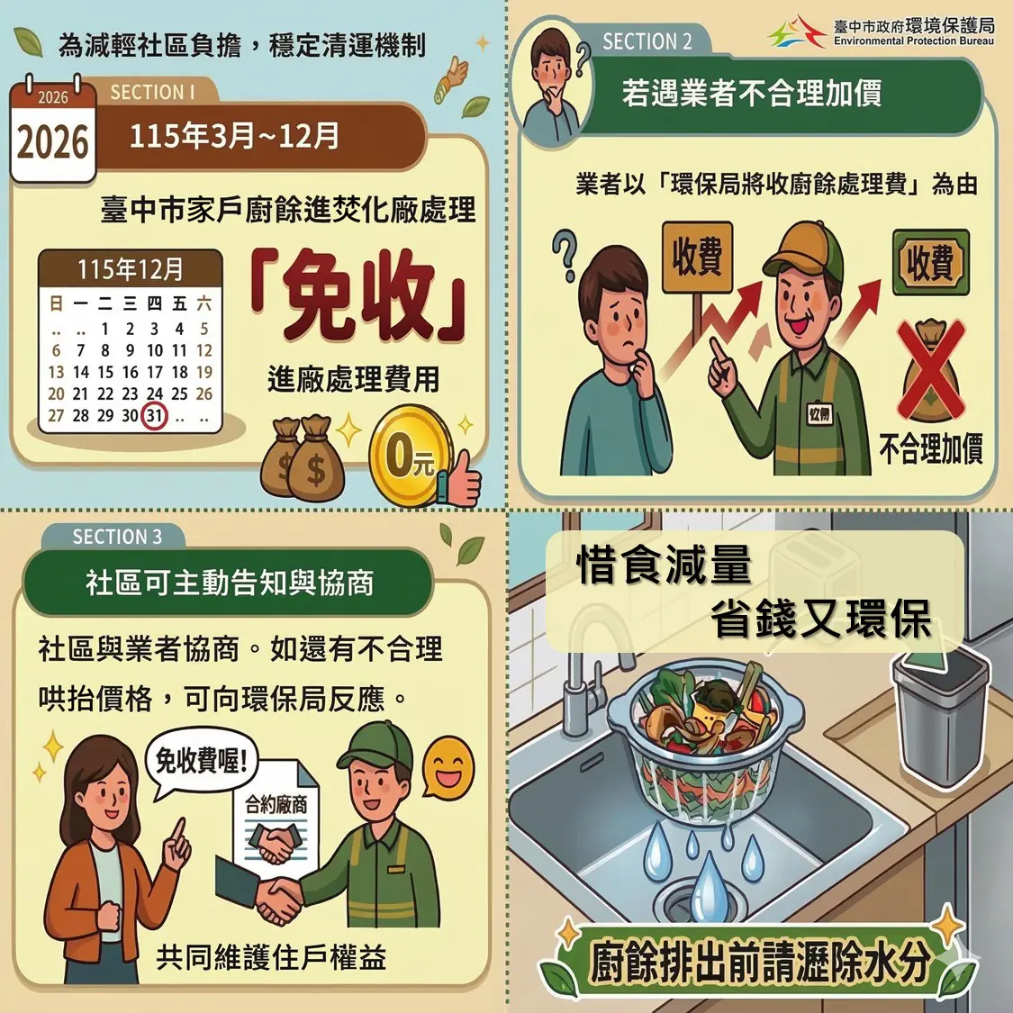 減輕社區負擔 中市家戶廚餘進焚化廠免收費延至115年底