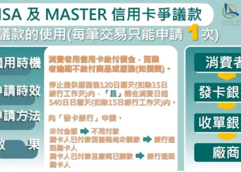 玖玖零醫美診所結束營業　中市消保官提醒消費者申請爭議款