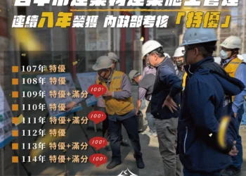 中市都發局精進施工管理　全面E化管理3,000處工地連續八年榮獲中央特優