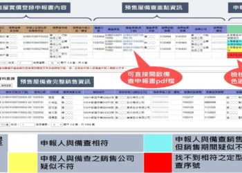 中市清水地政所開發「預售屋申報查驗機」 結合地政局「158PLUS空間資訊網」　主動檢核登錄資料