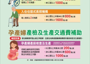 健康嘉碼好「鄒」到 阿里山鄉原住民就醫、孕產婦產檢及生產交通費補助