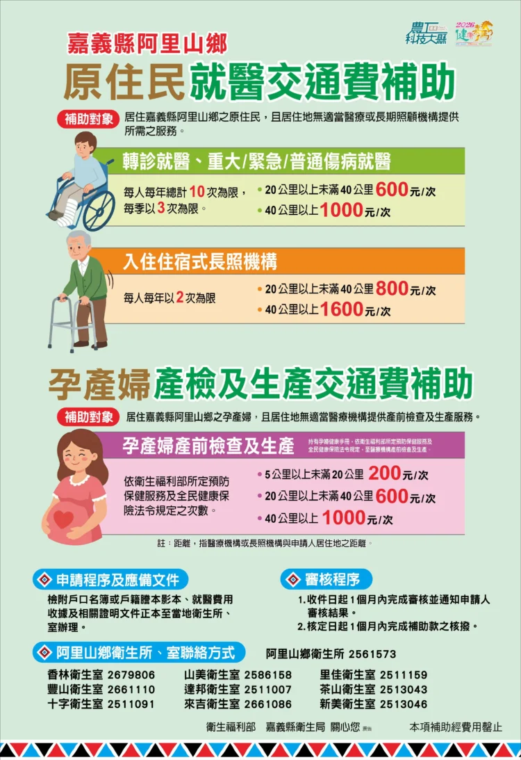 健康嘉碼好「鄒」到 阿里山鄉原住民就醫、孕產婦產檢及生產交通費補助