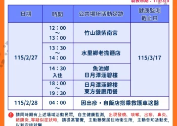 外縣市麻疹確診個案曾於南投縣活動 　衛生局呼籲民眾如有疑似症狀　請儘速就醫並告知活動史